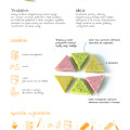 food design eksperymenty kolorystyczne