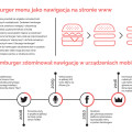 Wyjaśnij pojęcie — hamburger menu, Magdalena Nedyńska