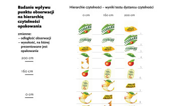 Badanie hierarchii czytelności elementów opakowania, Mateusz Mioduszewski, 2014–2015