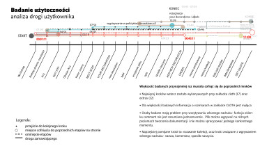 Badanie użyteczności portalu www – analiza dróg użytkowników, M. Habarta, K. Blajer, K. Kowalczyk, K. Korniluk, 2015