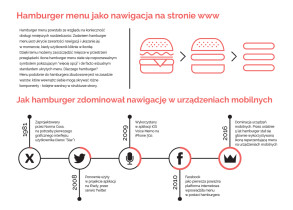 Wyjaśnij pojęcie — hamburger menu, Magdalena Nedyńska