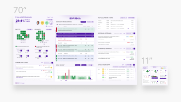 Projekt tablicy wspierającej pracę w fabrykach &mdash; tablet / telewizor
