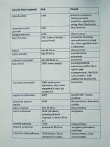 Marta Uszakow, Wielka piątka (maska słonia na pikietę w obronie wymierających gatunków zwierząt)