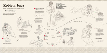 Koncepcja wystawy. M. Giertuga, A. G&oacute;rny. 2020