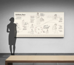 Koncepcja wystawy. M. Giertuga, A. G&oacute;rny. 2020