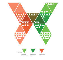 Genogram liczby rodzeństwa w rodzinie - Julia Magerova