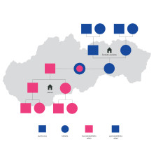 Genogram poczodzenia członków rodziny - Jozefina Borbelyova