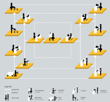 Genogram zawodów w rodzinie - Karolina Kruszewska