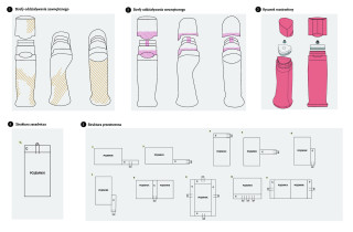 prezentacja danych o cyklu życia wybranego produktu