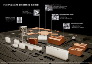 Carlos Bravo Saldarriaga „Multisensory strategy to support visitor navigation and promote accessibility in the Silesian Museum"