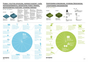 Budżet miasta Katowice na 2024 rok w pigułce
