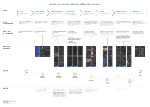 Agnieszka Skwarek &mdash; User Journey Map, rezerwacja noclegu 